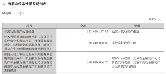 网宿科技：支柱业务失速，净利成色不足，创始人及前董事长轮番套现(图1)
