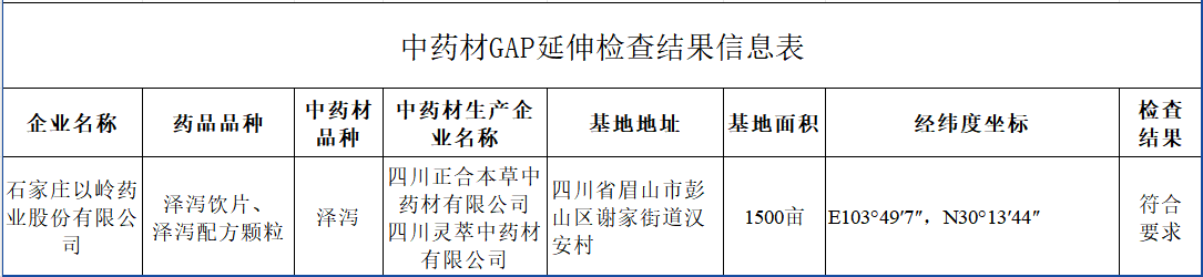 从源头提升中药质量，以岭药业泽泻种植基地通过GAP延伸检查(图2)