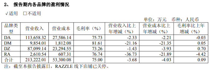 地素时尚的收缩之年：暂停男装、净关百家门店，阵痛之后拐点待考(图1)