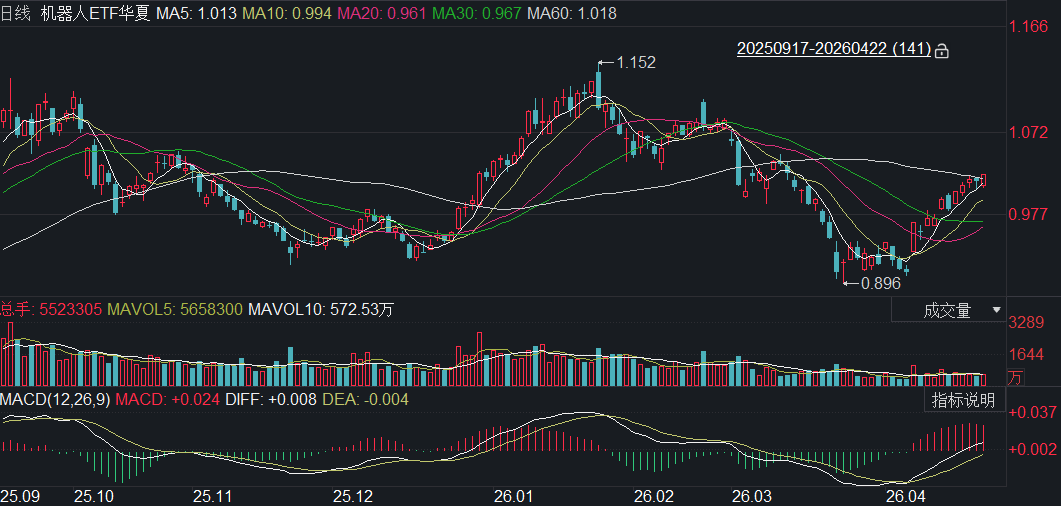 宇树领衔IPO，人形机器人敲钟潮将至？(图1)