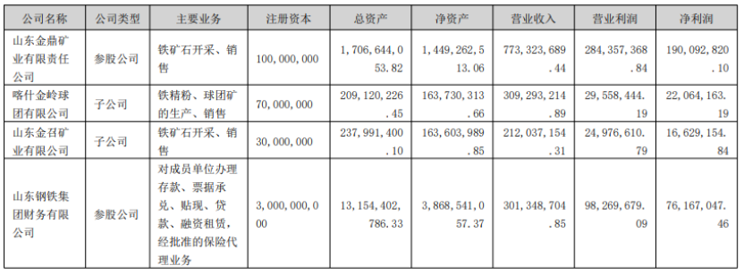 金岭矿业：Q1业绩降近三成，现金流急速告负，“甩包袱”失利再添诉讼隐忧(图2)