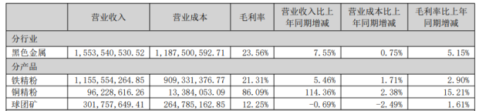 金岭矿业：Q1业绩降近三成，现金流急速告负，“甩包袱”失利再添诉讼隐忧(图1)