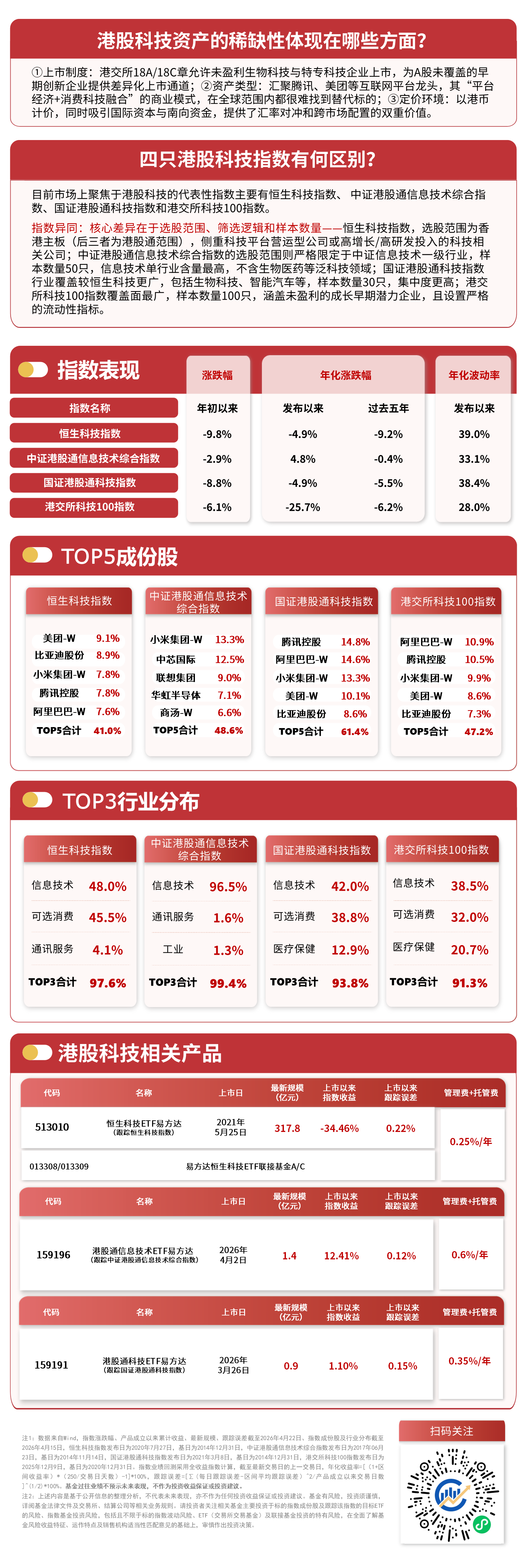 港股科技板块震荡调整，恒生科技ETF易方达（513010）昨日“吸金”超2亿元(图1)