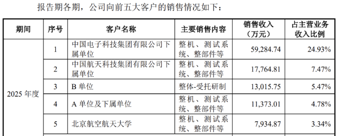 思仪科技IPO：政府补贴撑起三成利润，关联交易攀升独立性遭拷，华为已清仓离场(图2)