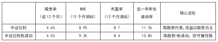 不想追高又怕踏空？哪些ETF适合作底仓？(图2)