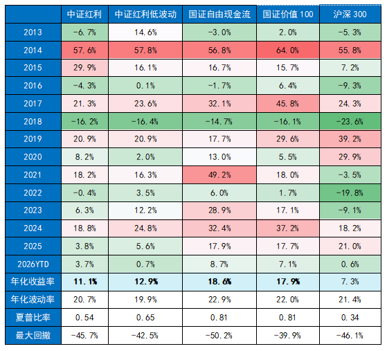 不想追高又怕踏空？哪些ETF适合作底仓？(图1)