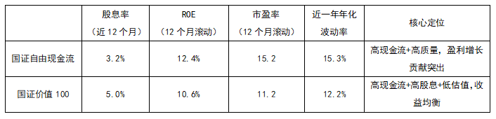不想追高又怕踏空？哪些ETF适合作底仓？(图3)