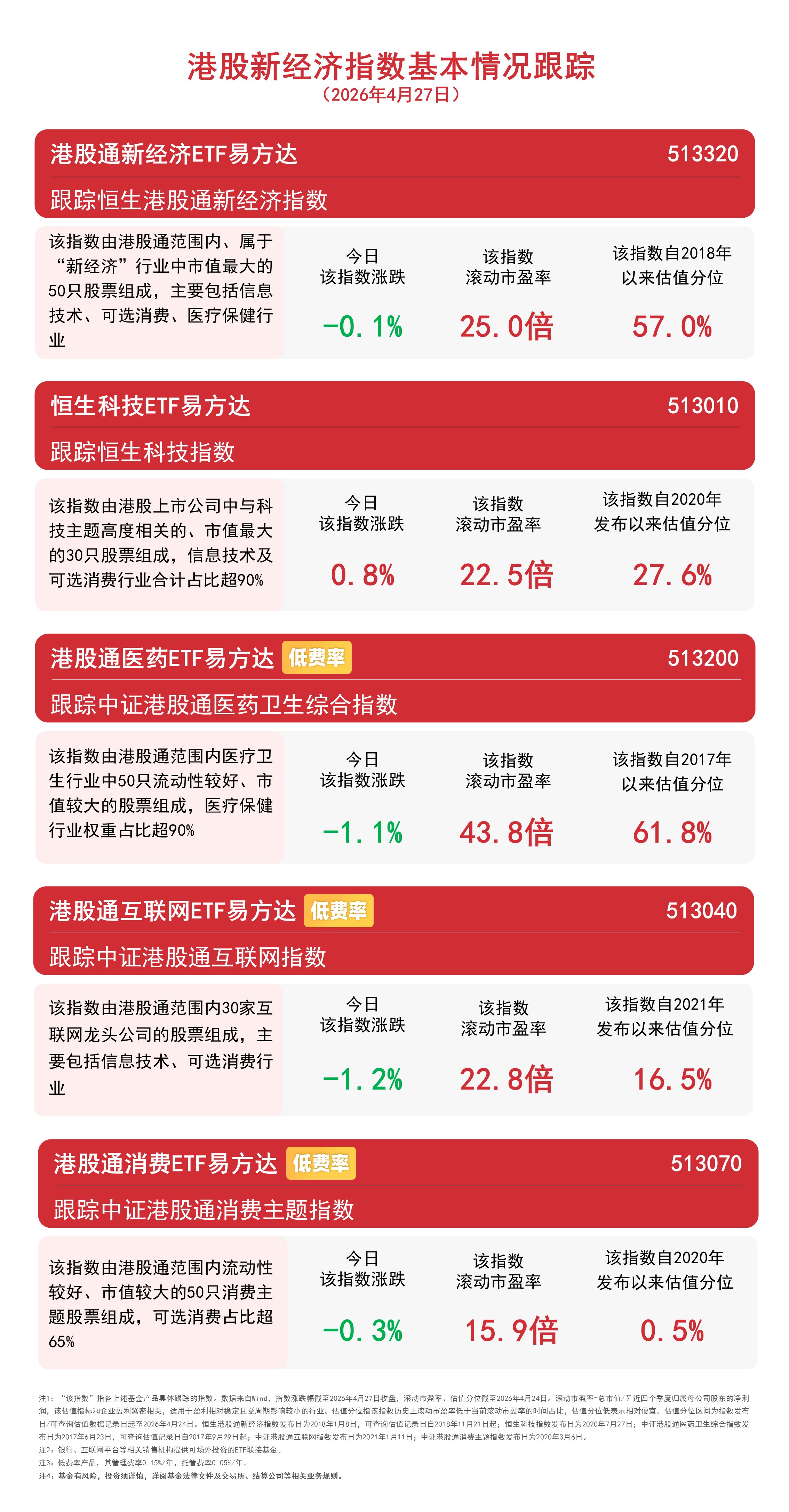 港股走势分化，AI硬件板块表现活跃，关注恒生科技ETF易方达（513010）投资机会(图1)