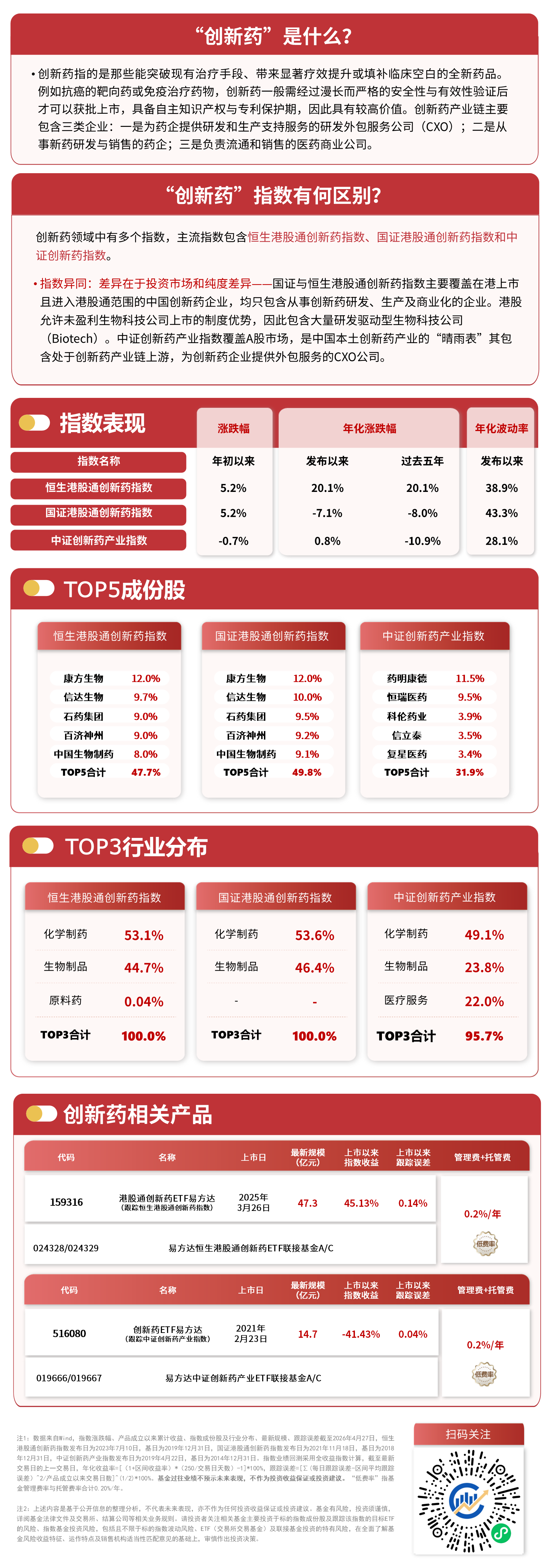 A股创新药板块逆势走强，创新药ETF易方达（516080）标的指数半日涨近2%(图1)