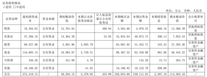 一季度营收回暖，净利却腰斩，九牧王被投资业务“绊倒”(图1)