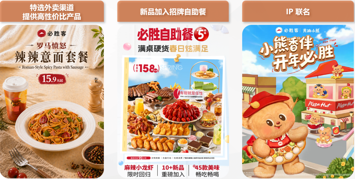 百胜中国发布2026年第一季度业绩 营收与利润双增长，净新增门店创单季新高(图6)