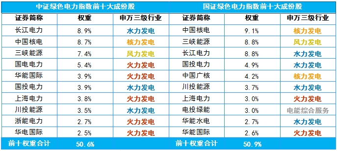 想买绿色电力指数？先搞懂这个主要差异(图1)