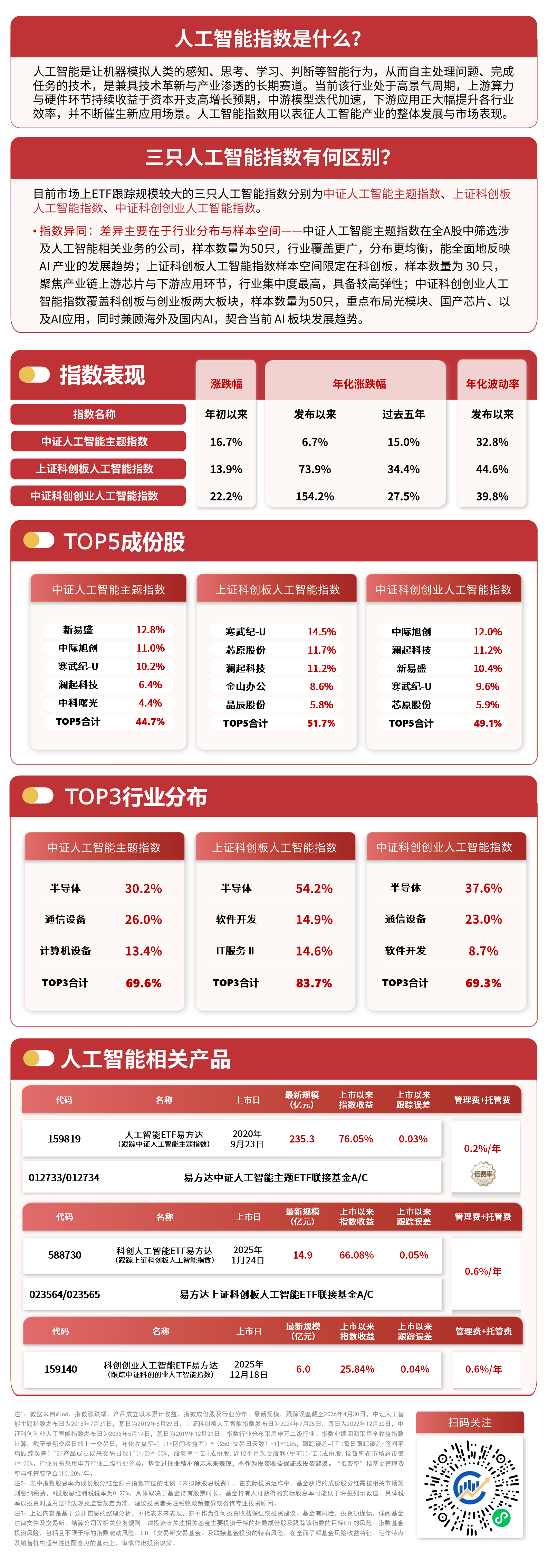 AI产业链方向延续涨势，人工智能ETF易方达（159819）全天成交额超10亿元(图1)