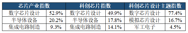 A股迎5月开门红，芯片板块爆发，这三只ETF怎么选？(图1)