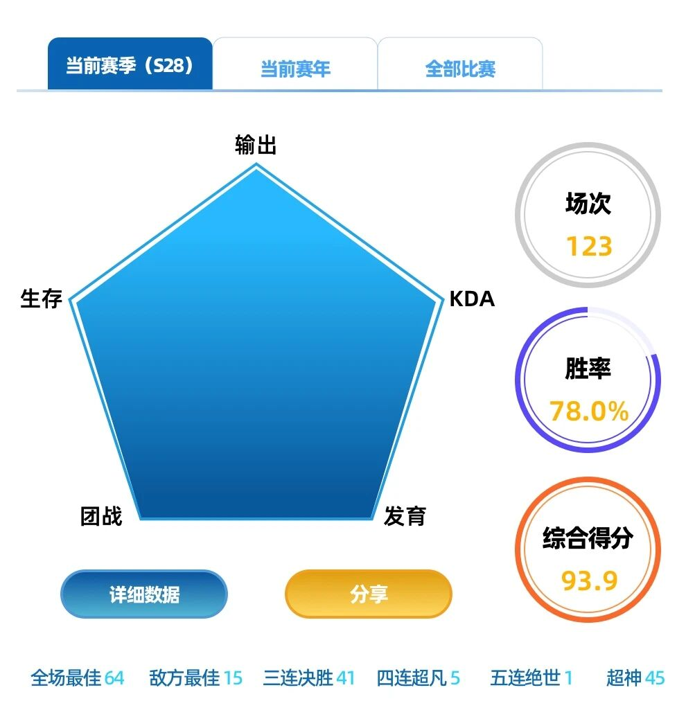 选基只看收益率？5个维度寻找你的“五边形战士”(图1)