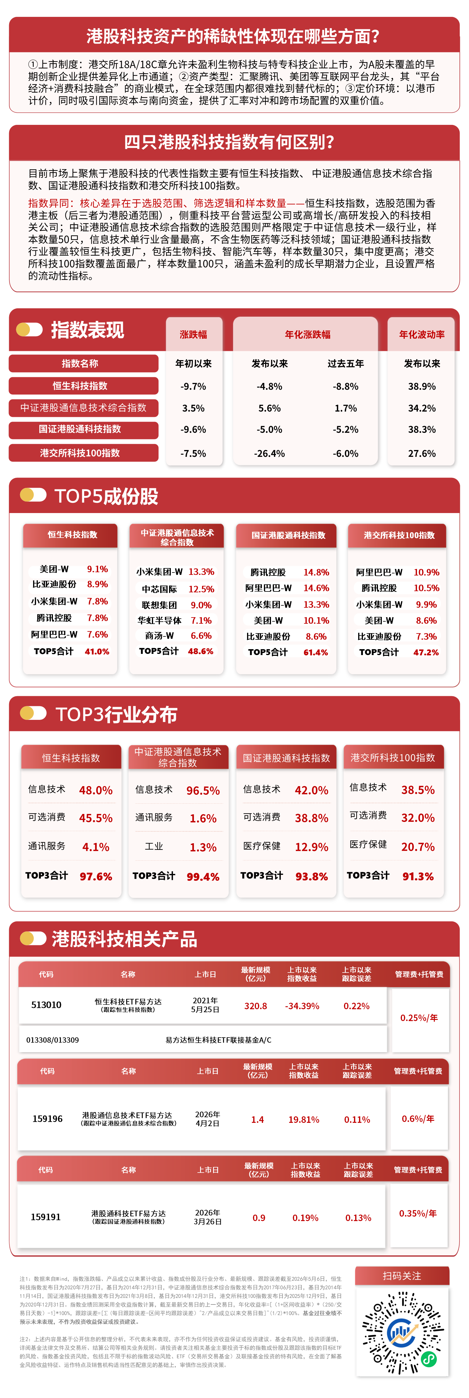 港股科技板块强势反弹，恒生科技ETF易方达（513010）近10个日合计“吸金”超5亿元(图1)