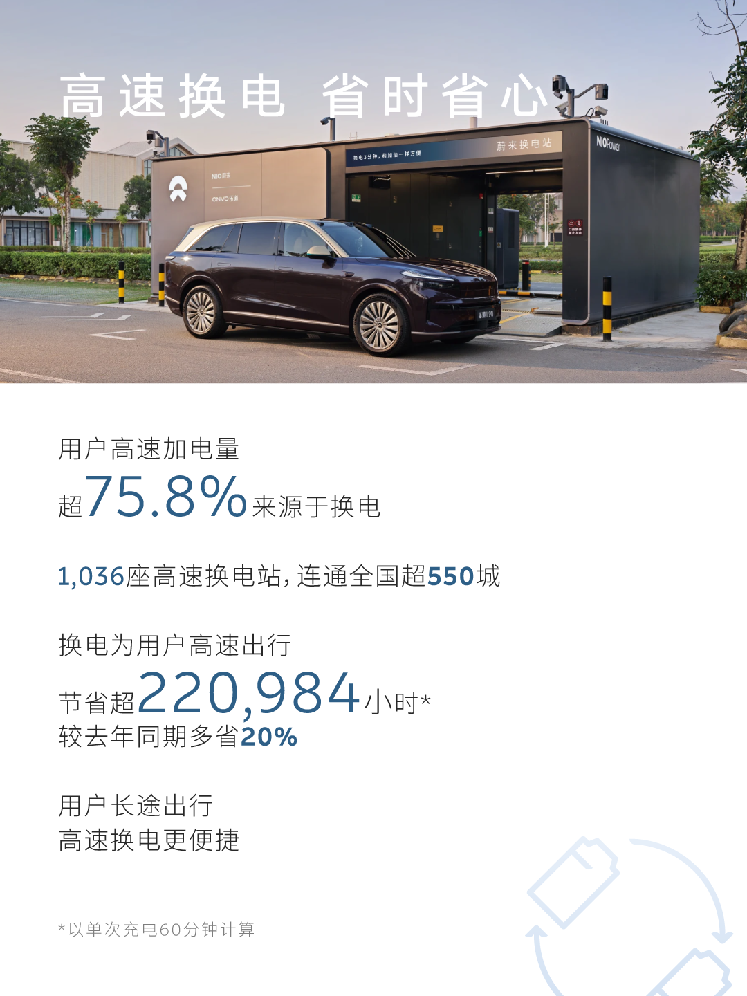 100万次换电保障出行！蔚来能源2026五一假期用户加电报告出炉(图6)