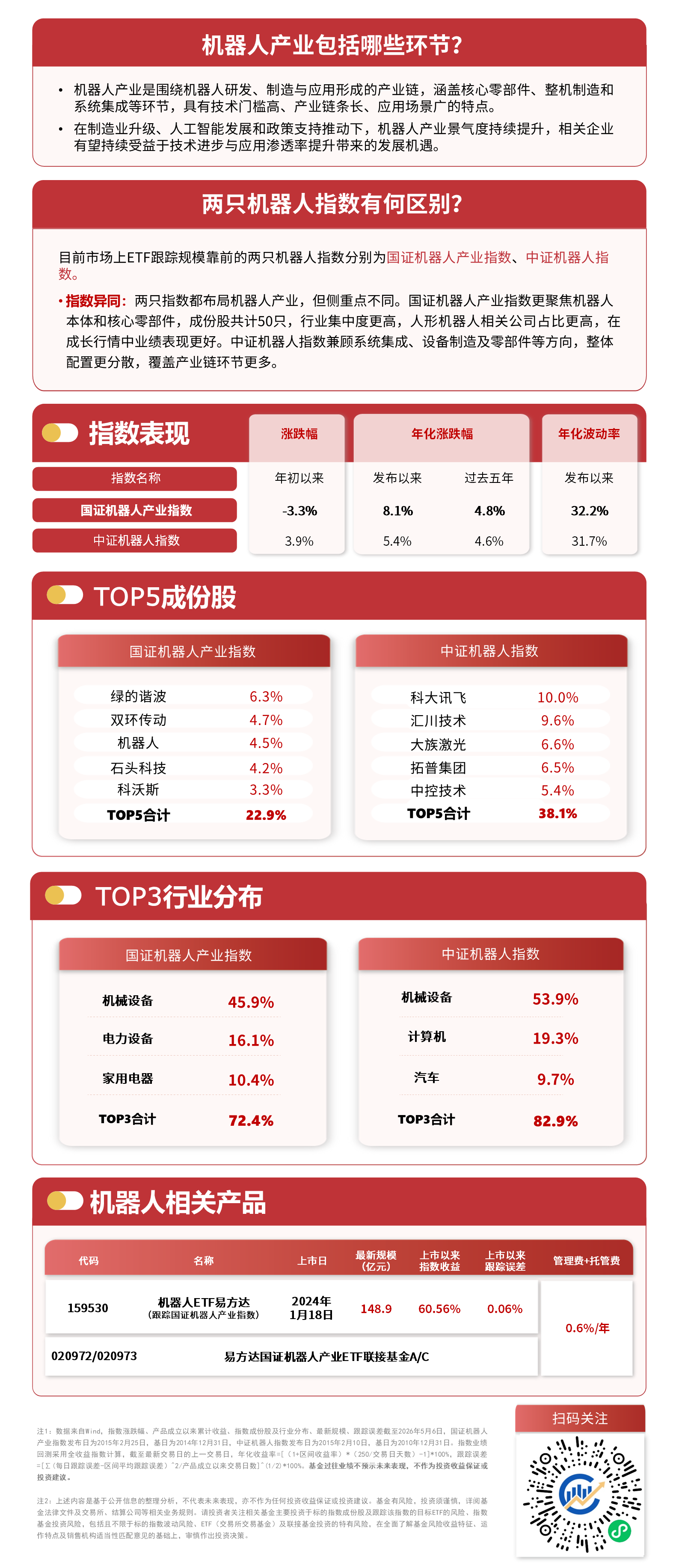 人形机器人板块震荡上扬，机器人ETF易方达（159530）标的指数早盘涨2.5%(图1)
