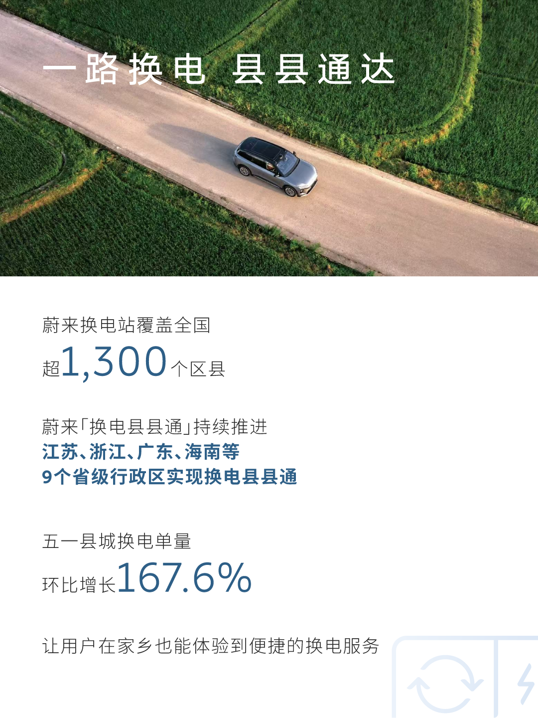 100万次换电保障出行！蔚来能源2026五一假期用户加电报告出炉(图9)