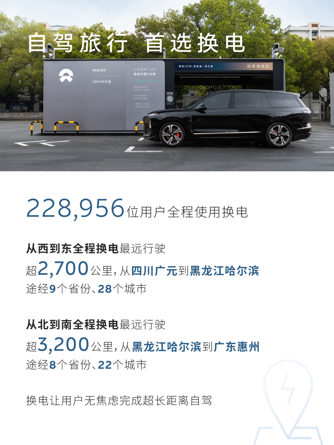 100万次换电保障出行！蔚来能源2026五一假期用户加电报告出炉(图5)