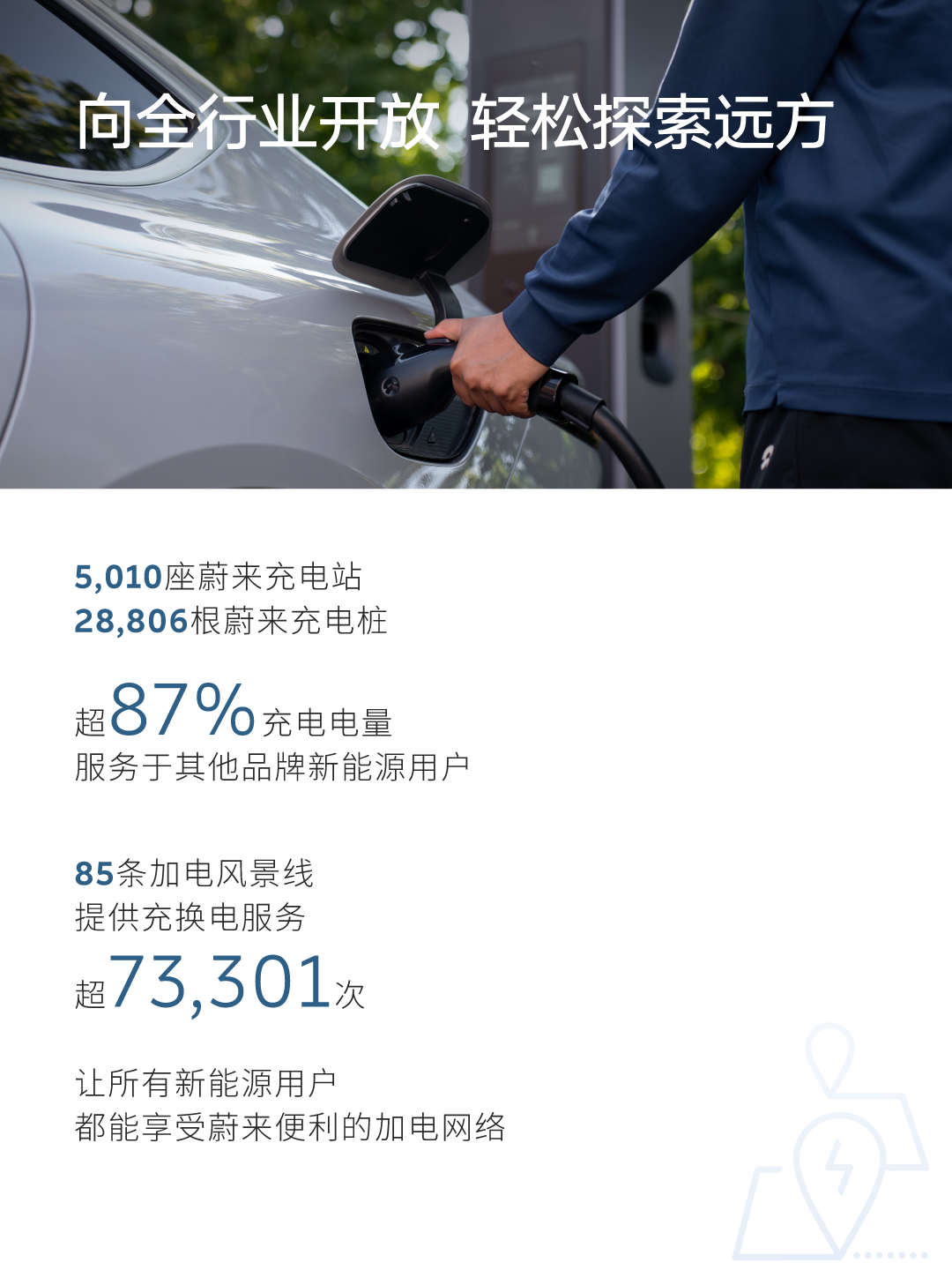 100万次换电保障出行！蔚来能源2026五一假期用户加电报告出炉(图12)