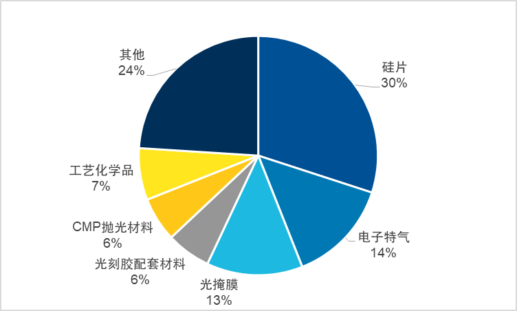 一文贯通半导体芯片全产业链（上）(图4)
