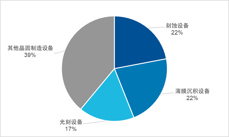 一文贯通半导体芯片全产业链（上）(图5)
