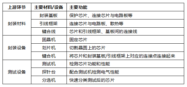 一文贯通半导体芯片全产业链（下）(图4)