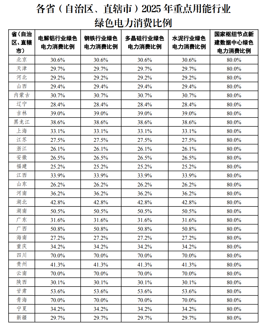 从选修到必修，为啥“绿色电力”越来越重要？(图1)
