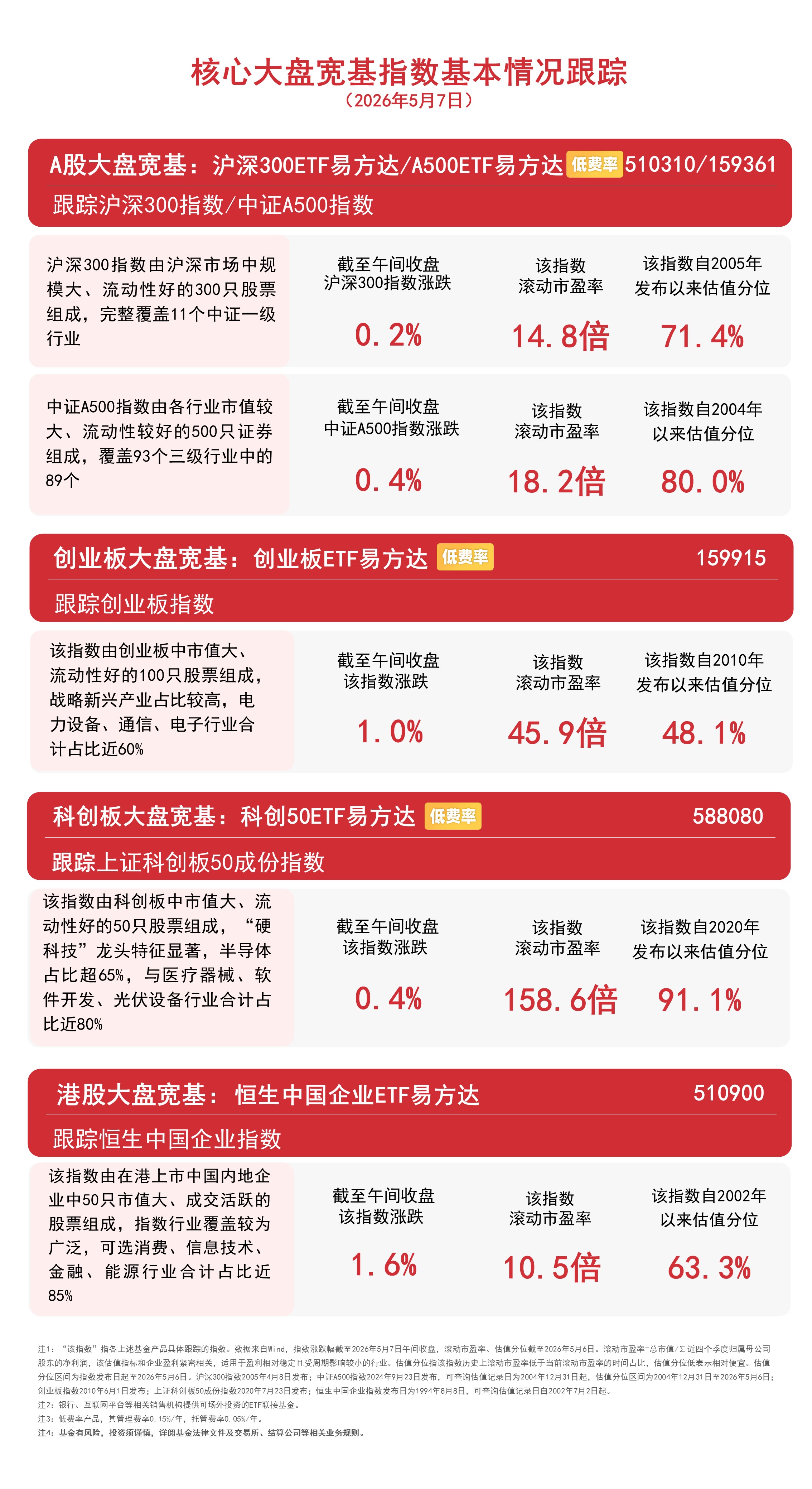 市场延续反弹，光纤、PCB等算力硬件股走强，持续关注A500ETF易方达（159361）布局机会(图1)