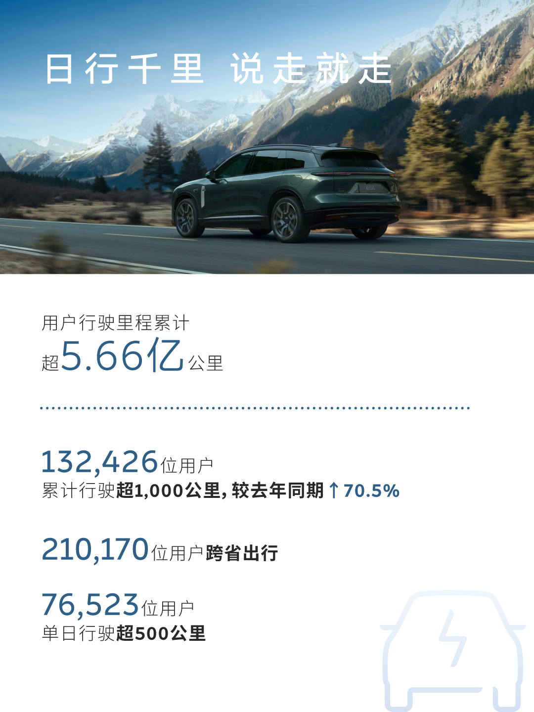 100万次换电保障出行！蔚来能源2026五一假期用户加电报告出炉(图4)