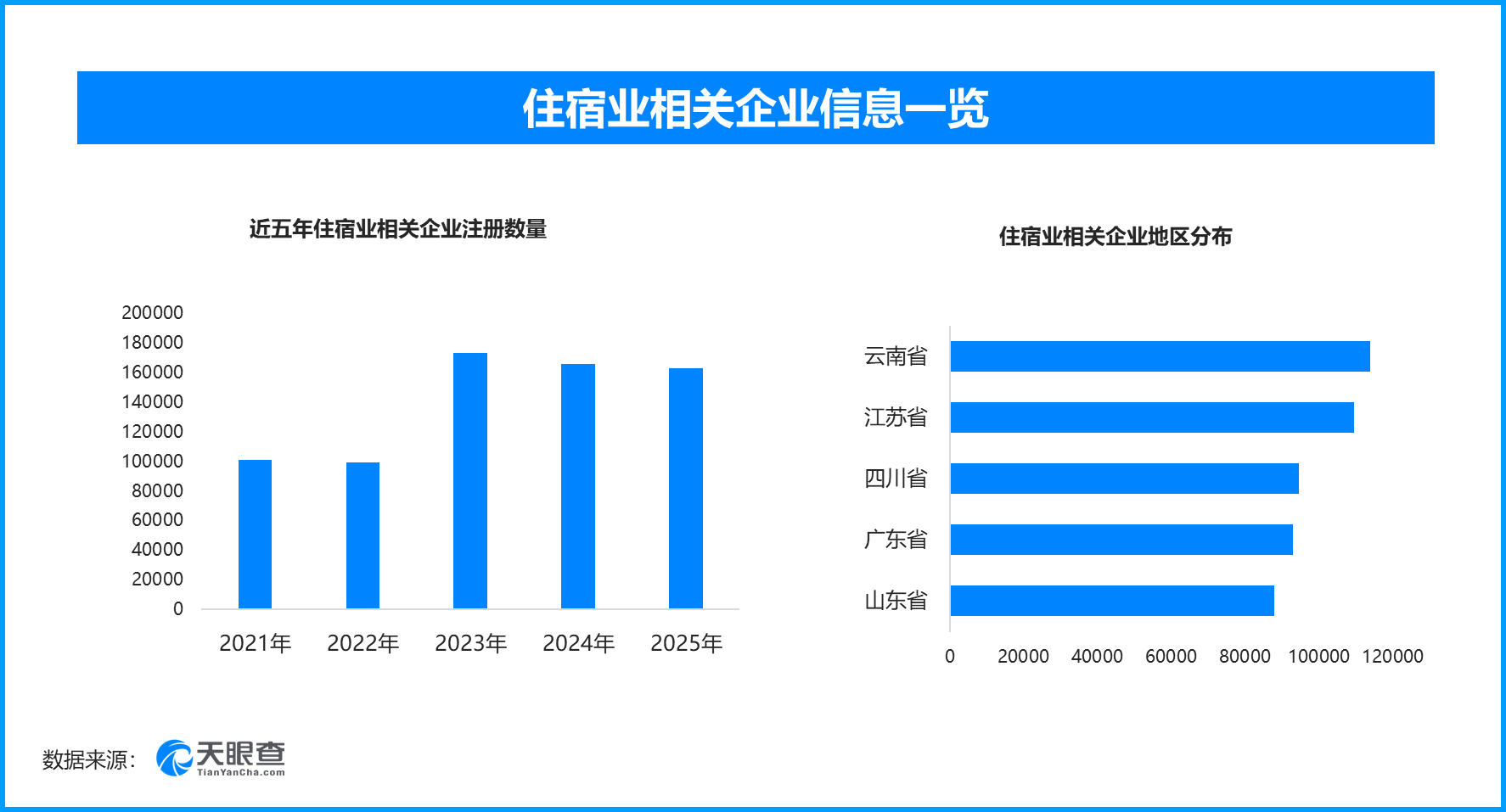 潮流消费牵引假日热潮：五一假期出游住宿与户外经济全面升温(图2)