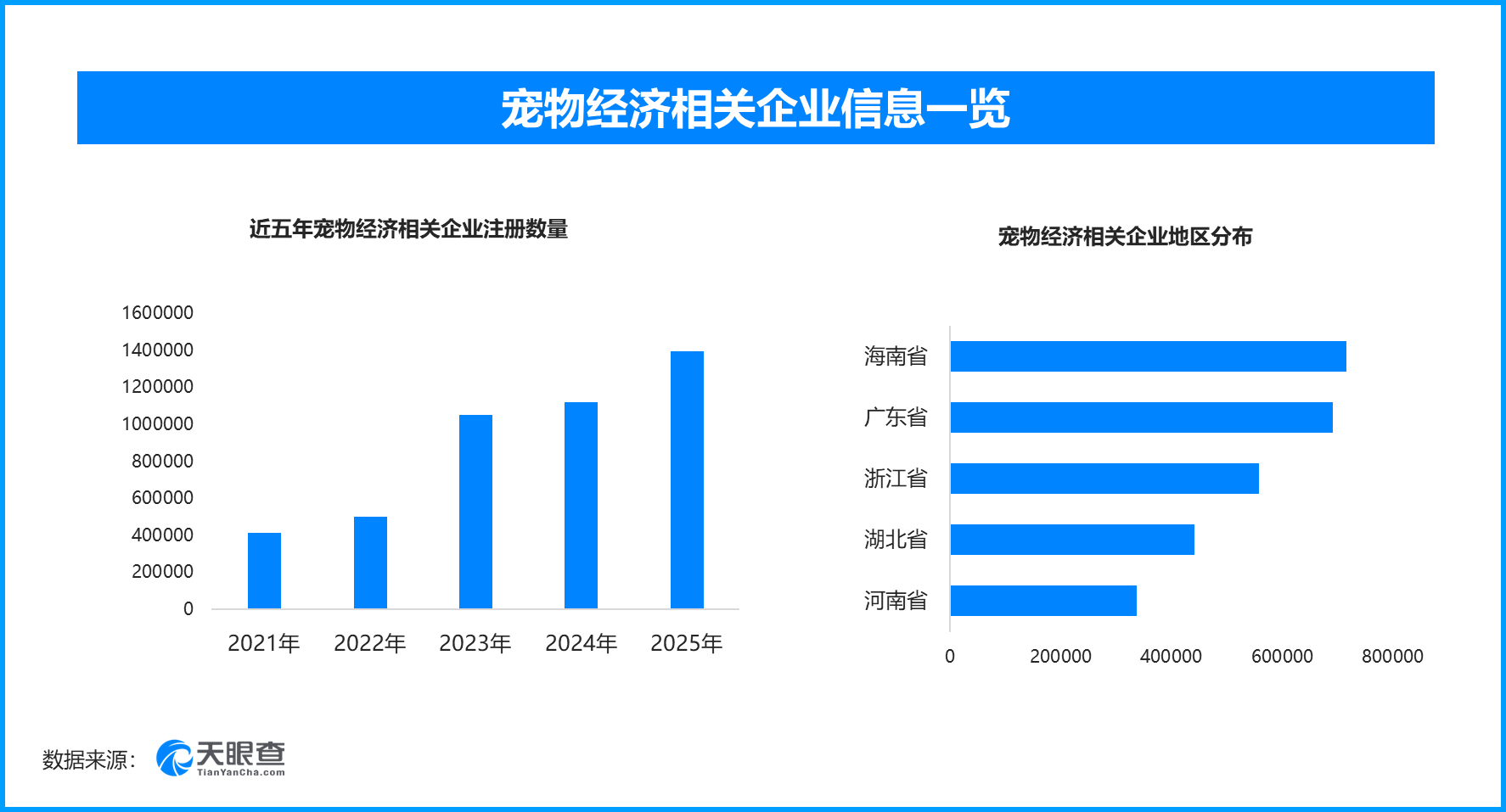 宠物旅游火了，现存宠物经济相关企业超551万家(图1)