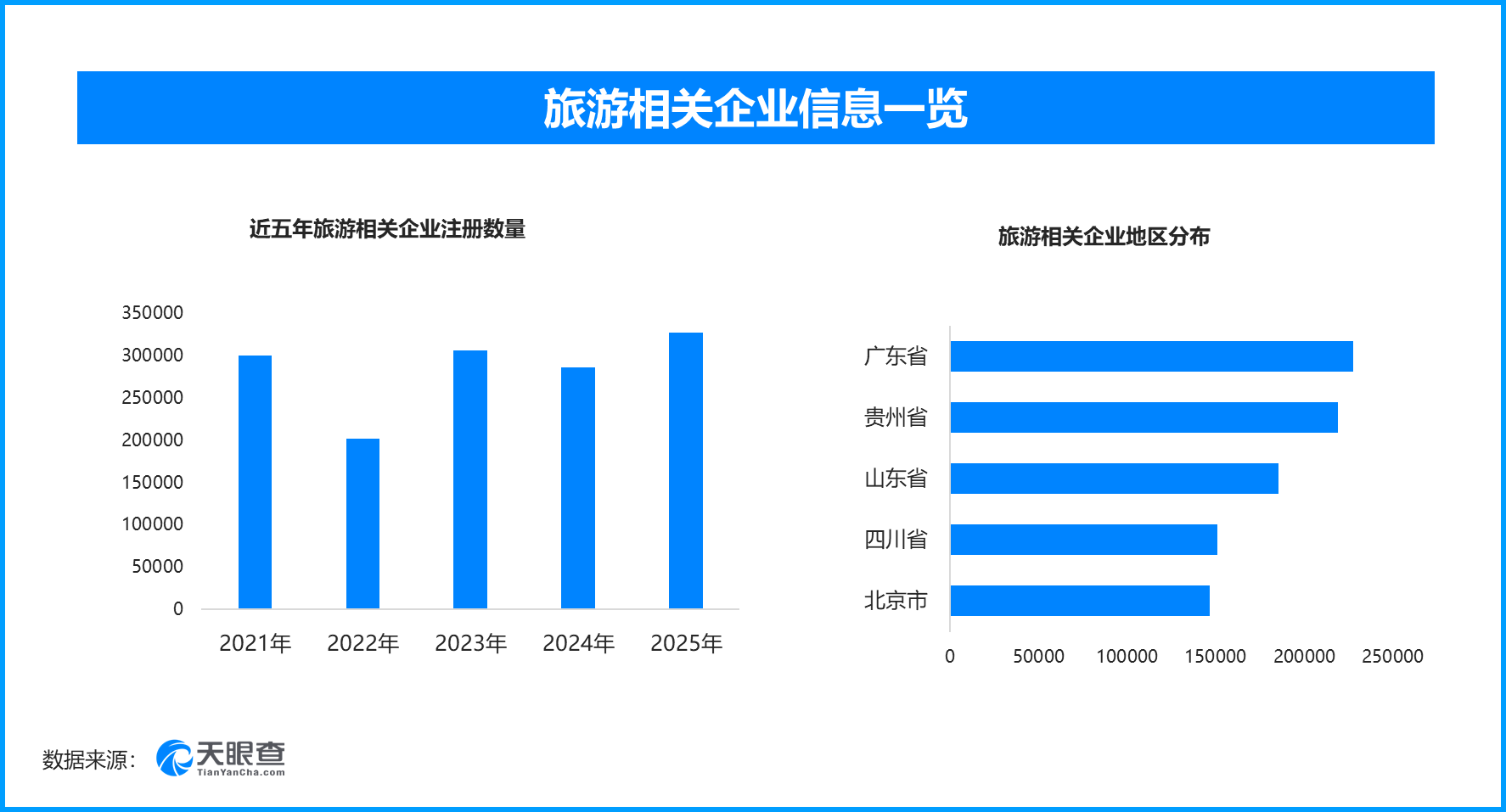 潮流消费牵引假日热潮：五一假期出游住宿与户外经济全面升温(图1)