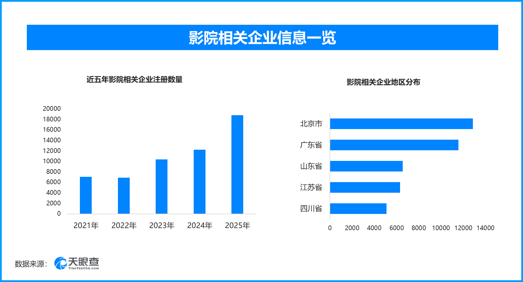 五一档收官票房破7.5亿，现存影院相关企业超10万家(图1)