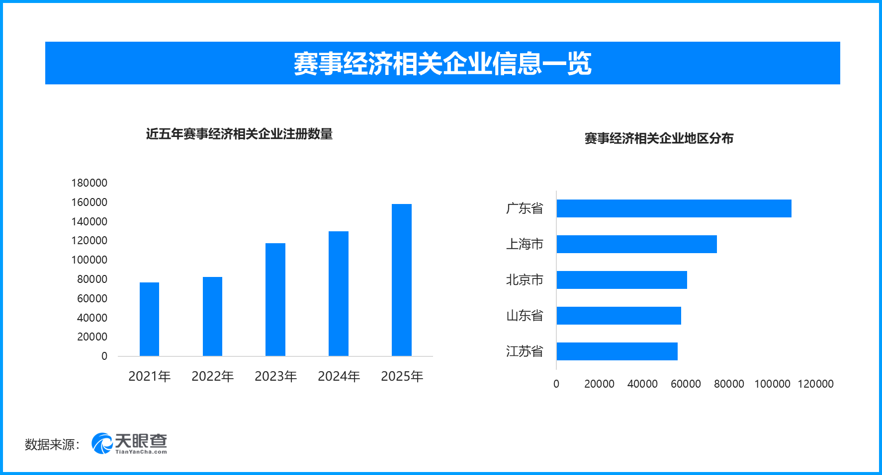 潮流消费牵引假日热潮：五一假期出游住宿与户外经济全面升温(图3)