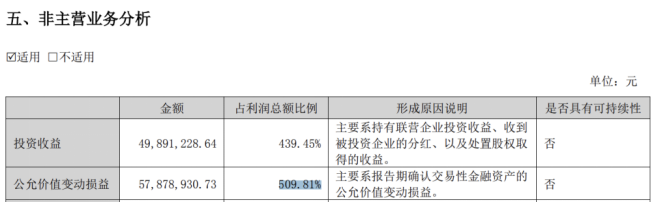 左手募资右手减持,远望谷靠炒股维持盈利,主业毛利率全线下滑(图1) 左手募资右手减持,远望谷靠炒股维持盈利,主业毛利率全线下滑(图1)