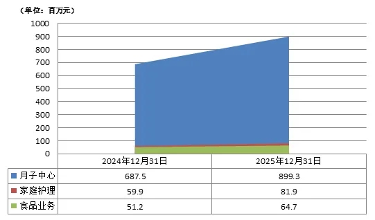 曾一年亏掉5个亿的圣贝拉,还在收近20万的“智商税”(图2) 曾一年亏掉5个亿的圣贝拉,还在收近20万的“智商税”(图2)