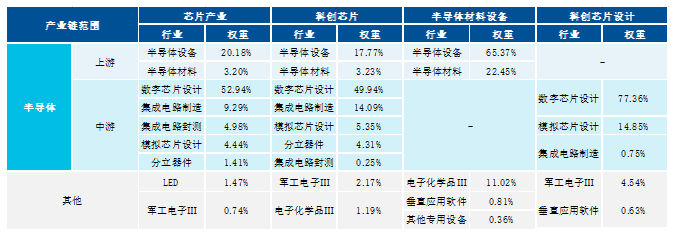 供需两旺,国产算力加速崛起,四只芯片产业链指数各展所长(图2) 供需两旺,国产算力加速崛起,四只芯片产业链指数各展所长(图2)
