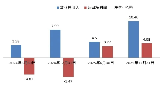 曾一年亏掉5个亿的圣贝拉,还在收近20万的“智商税”(图1) 曾一年亏掉5个亿的圣贝拉,还在收近20万的“智商税”(图1)