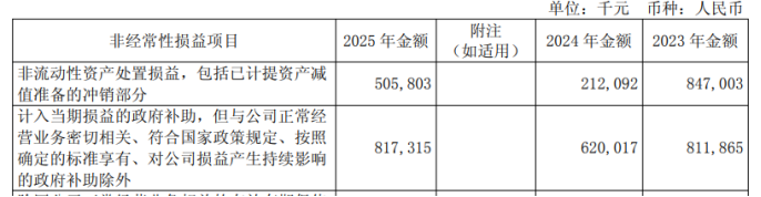 上海电气：去年超八成净利靠非经常性损益，毛利率全线承压(图1)
