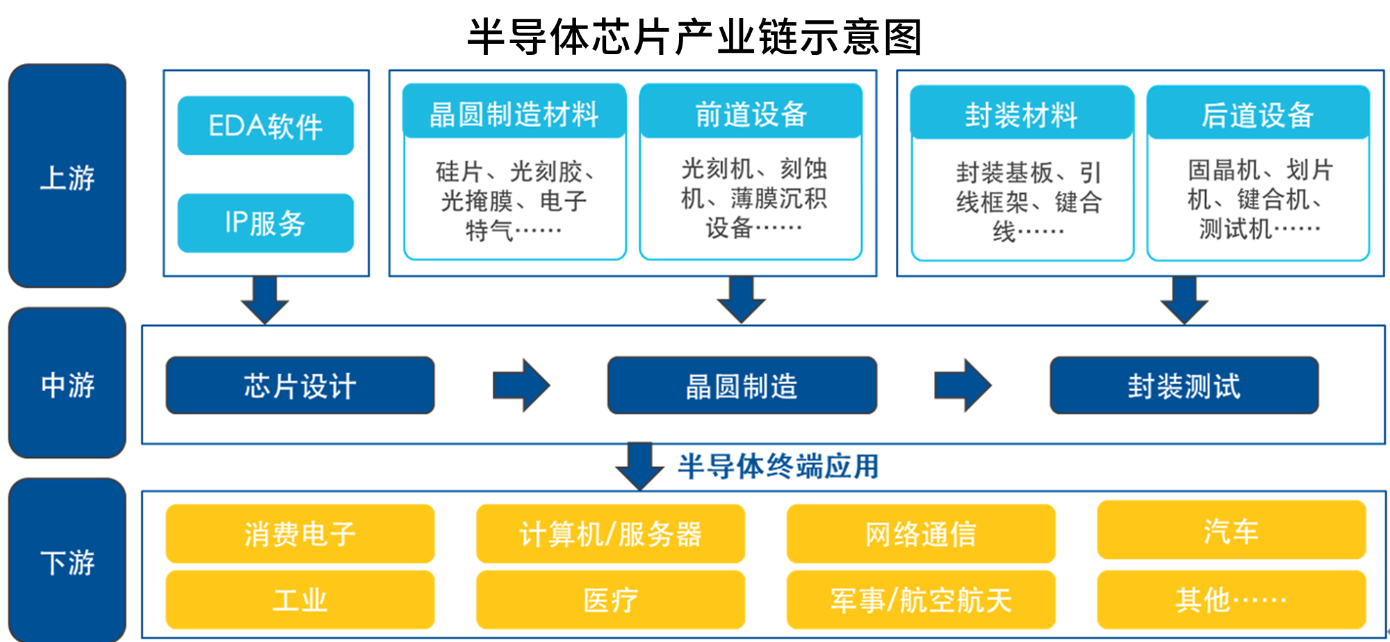 供需两旺,国产算力加速崛起,四只芯片产业链指数各展所长(图1) 供需两旺,国产算力加速崛起,四只芯片产业链指数各展所长(图1)