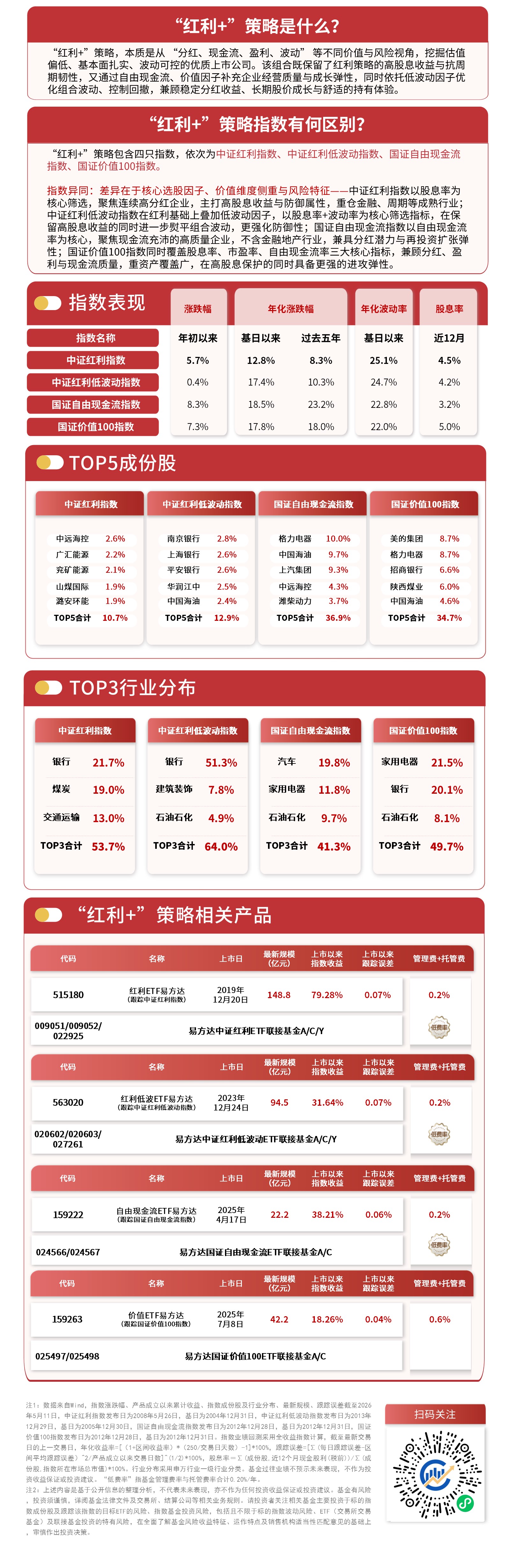 “红利+”策略指数震荡调整,价值ETF易方达(159263)逆势获近4000万份净申购(图1) “红利+”策略指数震荡调整,价值ETF易方达(159263)逆势获近4000万份净申购(图1)