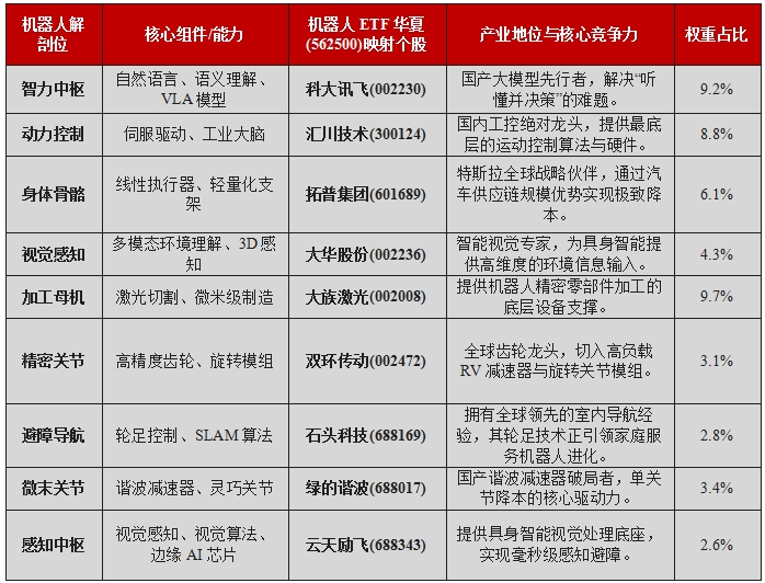 创历史新高！机器人又可以了？(图3)