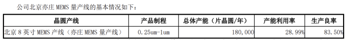 赛微电子：出售资产“扮靓”净利，收入连降两年，实控人拟套现逾11亿元(图2)