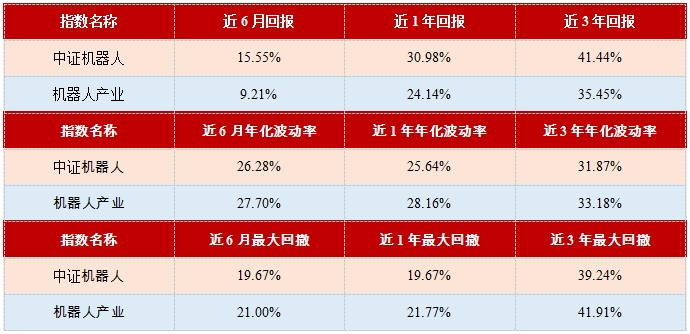 创历史新高！机器人又可以了？(图2)