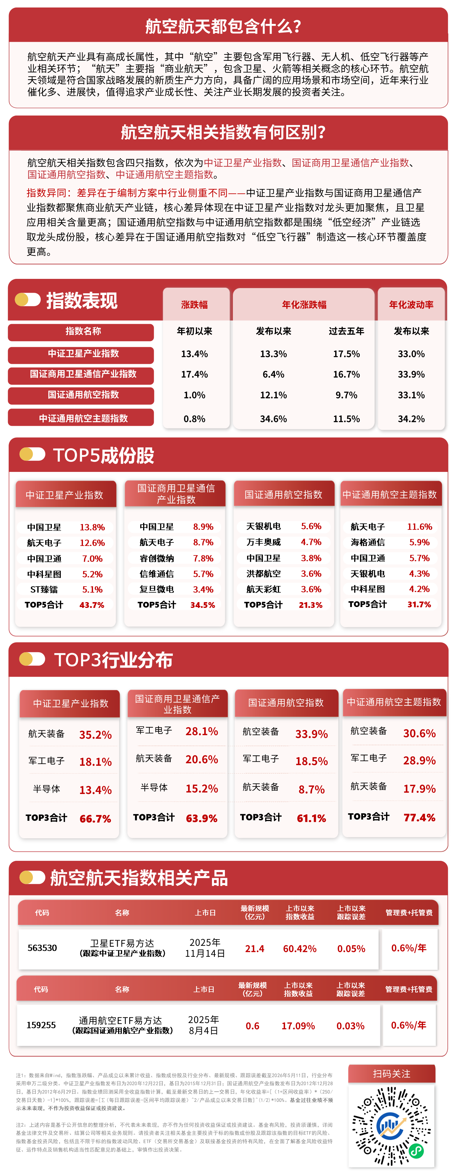 商业航天板块低开高走，卫星ETF易方达（563530）近日获资金加码(图1)