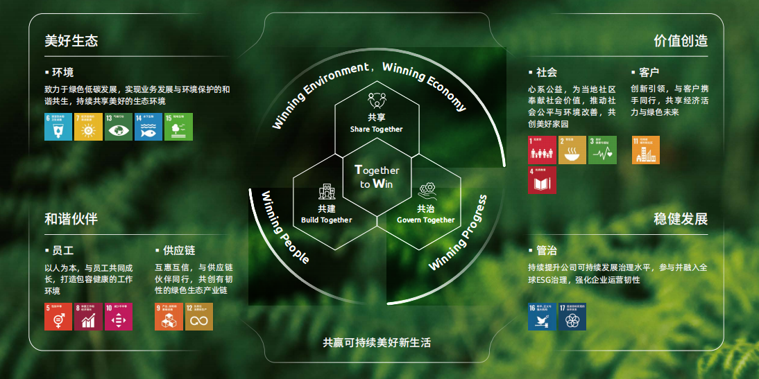 连续四年荣登《财富》中国ESG影响力榜,通威以长期主义书写可持续发展韧性(图2) 连续四年荣登《财富》中国ESG影响力榜,通威以长期主义书写可持续发展韧性(图2)