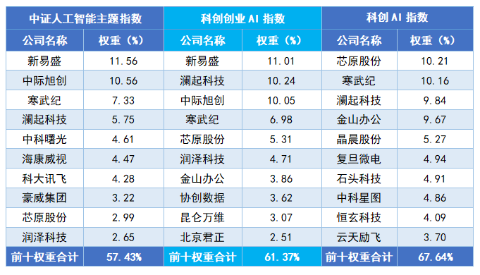 三大AI指数对比：同是AI指数，差别居然这么大！(图2)