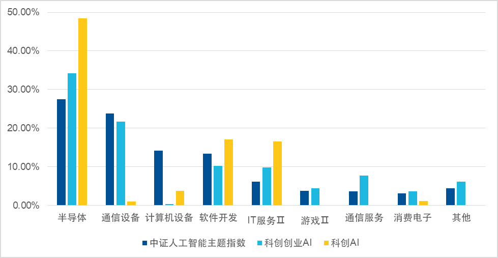 三大AI指数对比：同是AI指数，差别居然这么大！(图1)